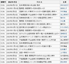 JET推理剧场海报剧照